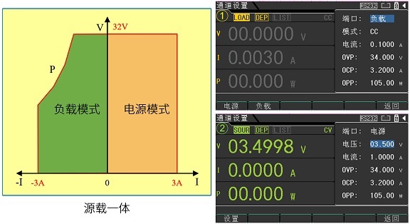 源载一体，CH1和CH2支持负载模式.jpg